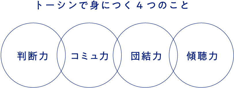 トーシンで身につく3つのこと　判断力・コミュ力・団結力・傾聴力